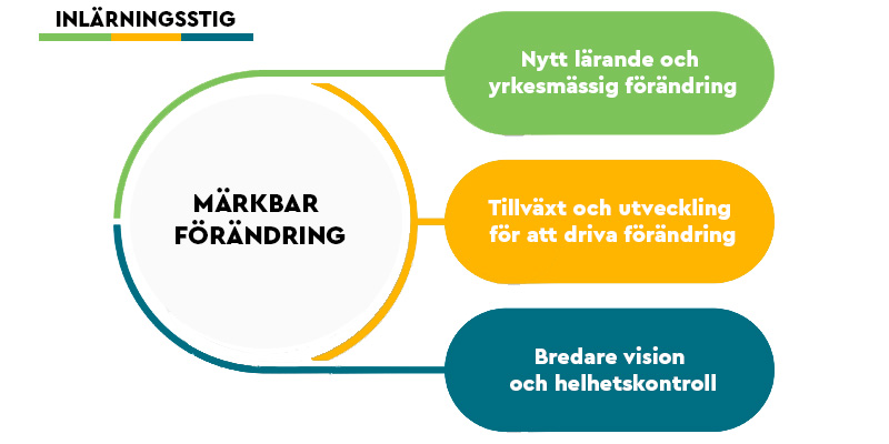 Rastors alla utbildningar strävar till konkret, märkbar förändring. Raidi Rannama, lähiesimiestyön ammattitutkinnon opiskelija.